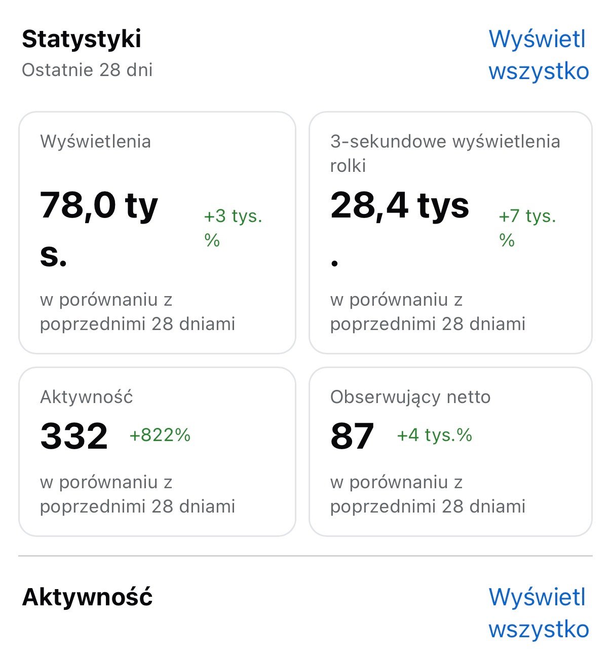 Statystyki Facebook