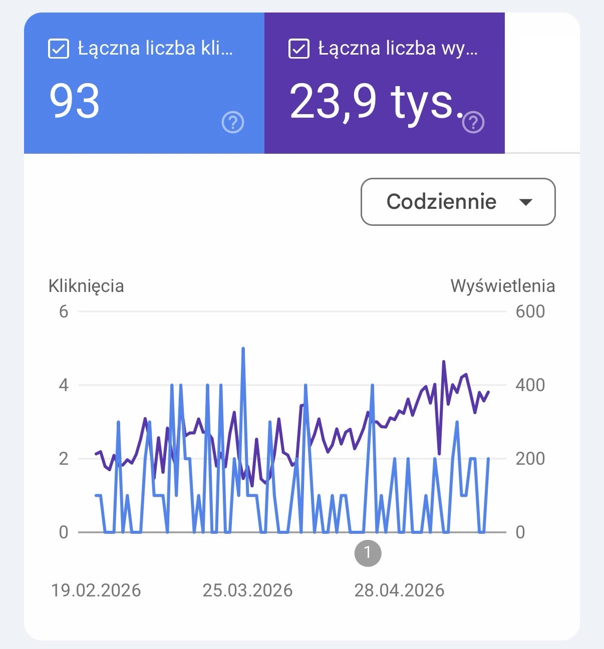 Wzrost widoczności